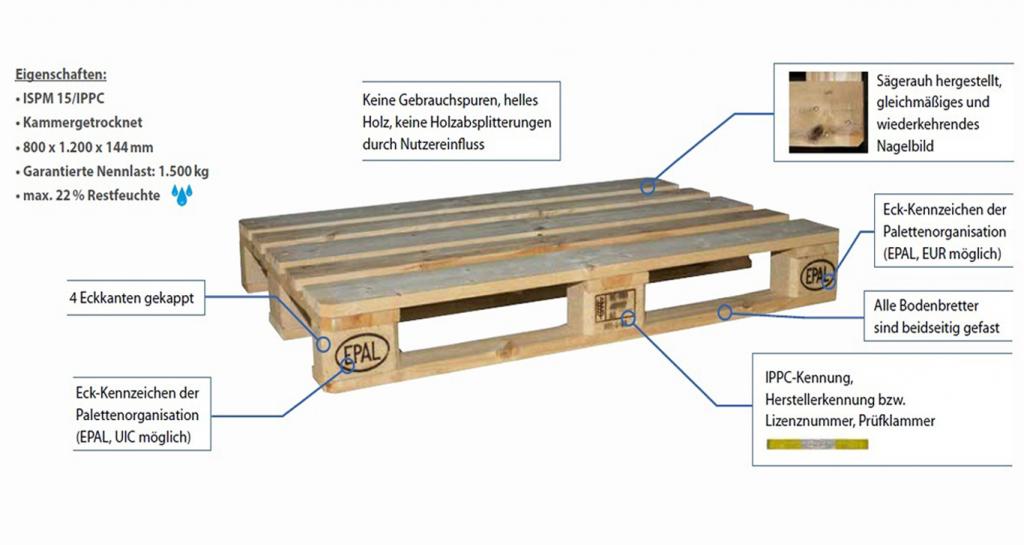 Paletten Europaletten EPAL EUR Neu 80 € Stk in Berlin | Handwerk ...