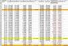 30 % d. Managed Forex Account