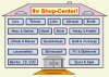 Sparen beim Online - Shoppen