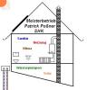 Meisterbetrieb Patrick Poßner SANITÄR-HEIZUNG-KLIMA