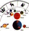 Astrologie - Dein Spiegel