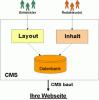 CMS DAS REDAKTIONSSYSTEM
