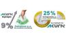 Finanzdienstleister! Kein 34d/ c? Macht nichts!