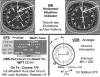 So fliegen Sie ein Flugzeug richtig CVFR IFR,  Navigation mit ADF,  VOR,  GPS.