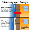 Viel Wärme für wenig Geld 