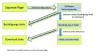 E-Mail Marketing starten und automatisieren