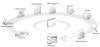 http:www.dokumentenmanagement.biz geht online