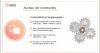 Online Network Marketing