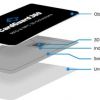 CardGuard360 – Die aktive 3D RFID Schutzkarte!