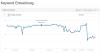 Keyword Monitoring Tool - täglich aktuelle Rankingüberwachung - auch von Konkurr