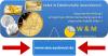 Ihr rentables Gold-Silber-Edelmetall-Depot mit physischem Gold /  Silber ( Edelme