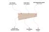 Leisten Leiste LO8 Styropor EPS-200 Elevation Stuckatur Fenster Dekoration Deko