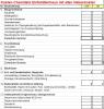 Baukosten-Checkliste für Neubau Einfamilienhaus