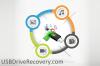 Stick-Recovery-Software,  um verlorene Daten wieder zu beleben